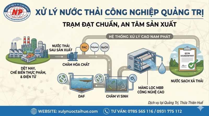 Hệ Thống Xử Lý Nước Thải Công Nghiệp Tại KCN Quảng Trị 